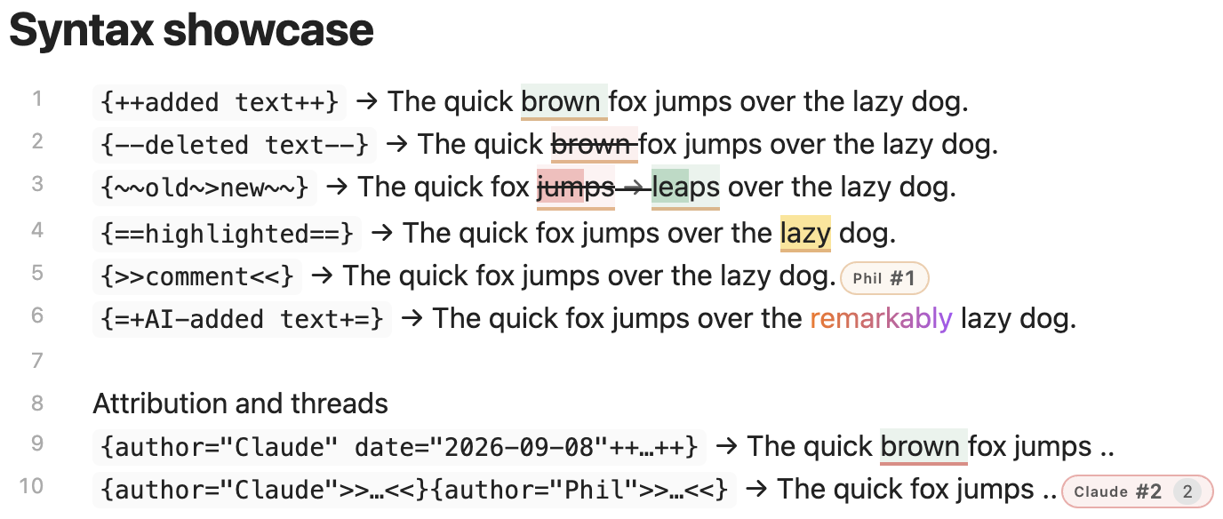 Each CriticMarkup form as raw syntax next to its rendering in Live Preview