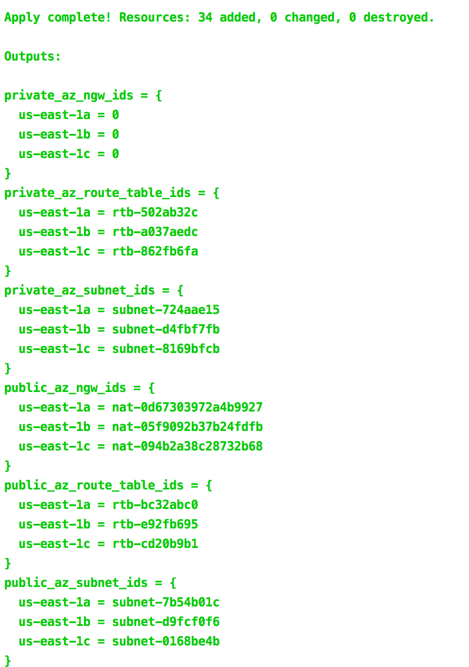 terraform-aws-multi-az-subnets