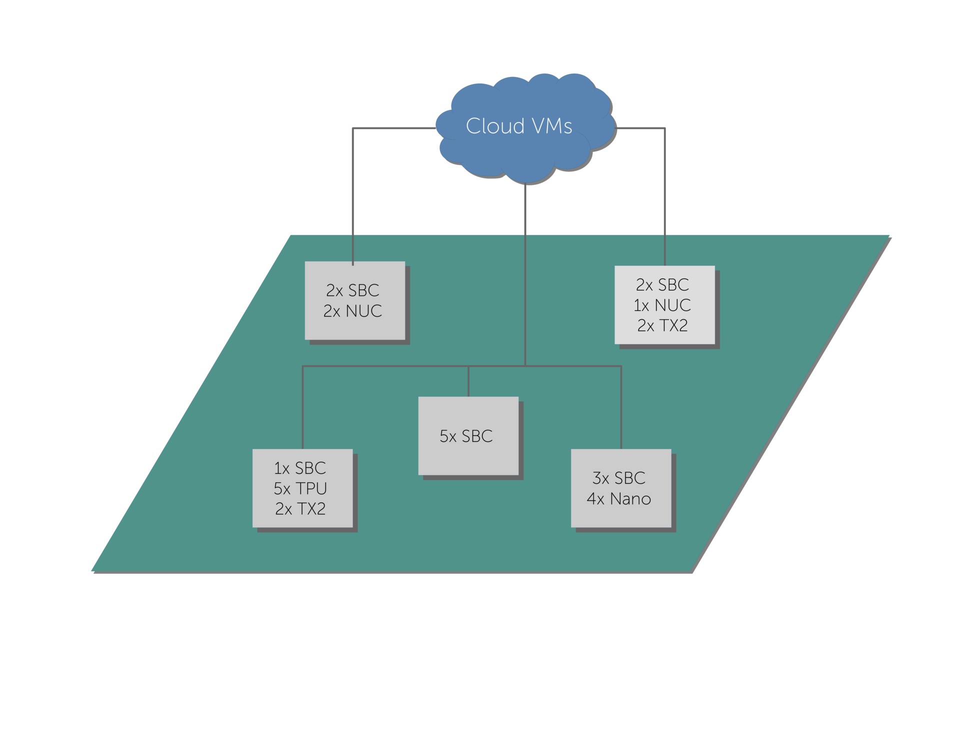 Exemplatory depcition of our scenario