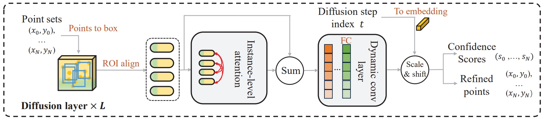 Head_Framework