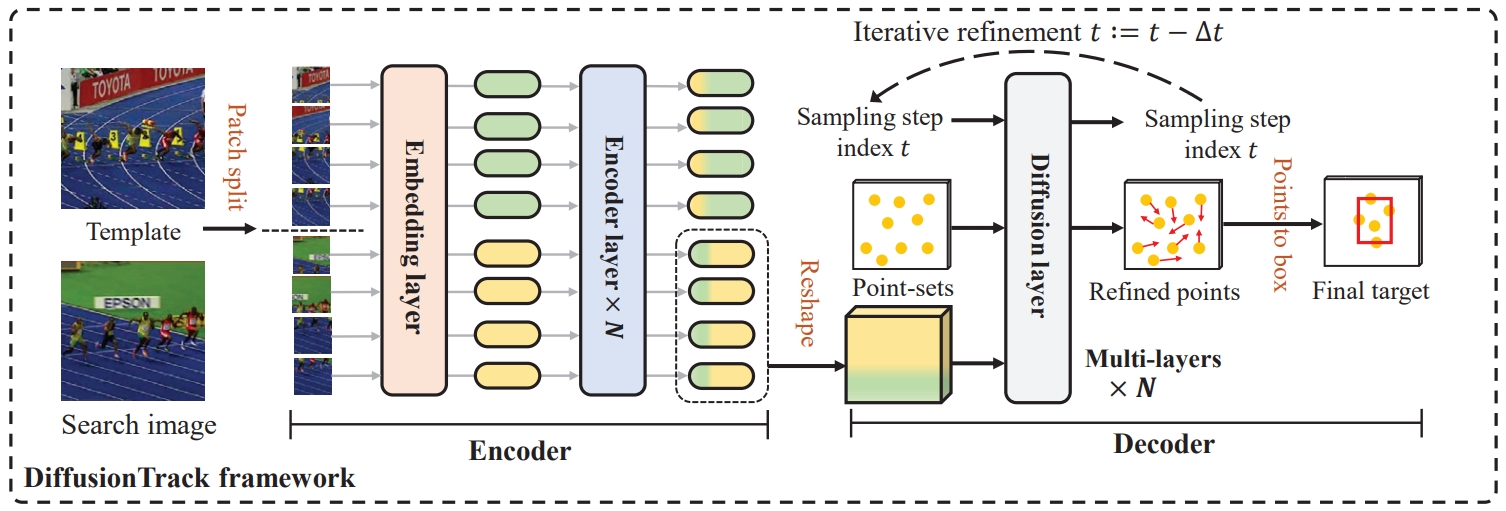 DiffusionTrack_pipeline