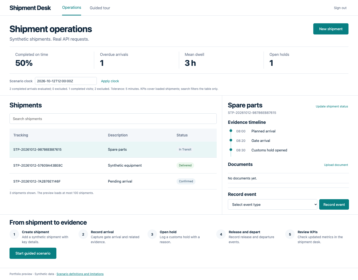 Actual Shipment Desk baseline: synthetic records, real API, SQL persistence, source evidence and package-powered KPIs