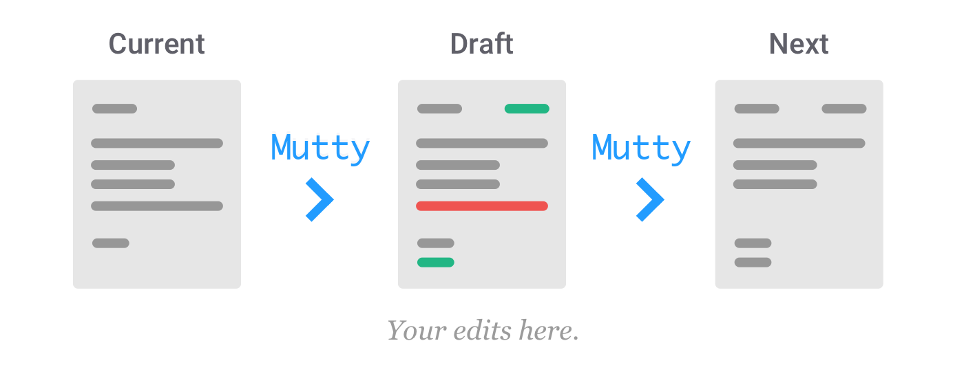 Mutty Overview