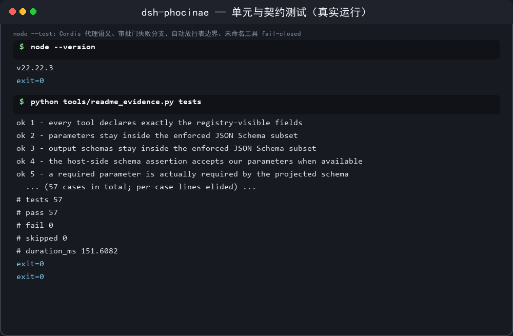 Unit and contract tests, real run