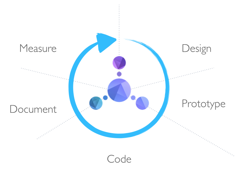 API Blueprint Lifecycle