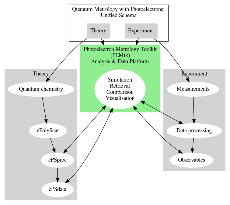 QM Platform schematic