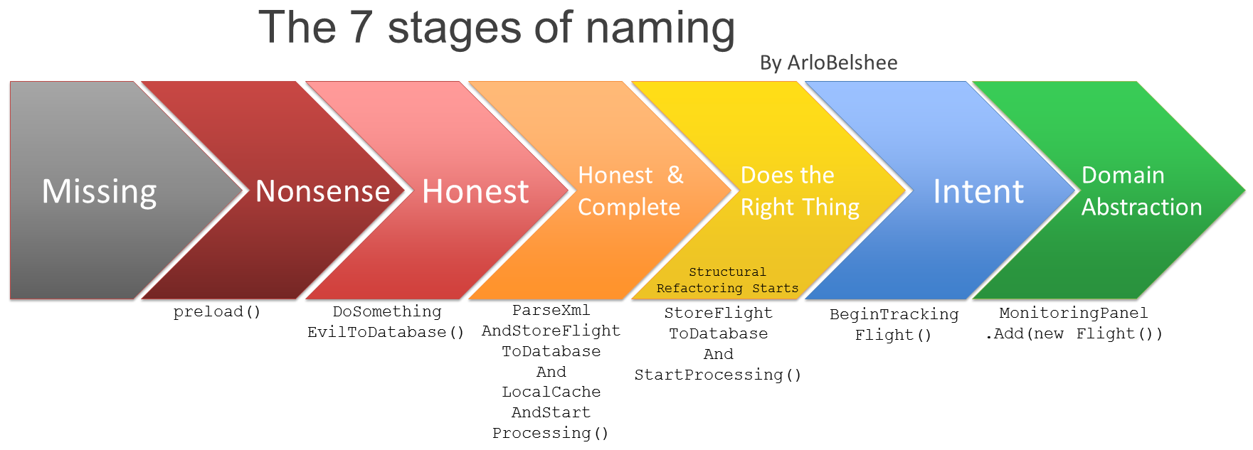 7 Stages of. What is naming. Abstract Education коллаж панорама. Name things.