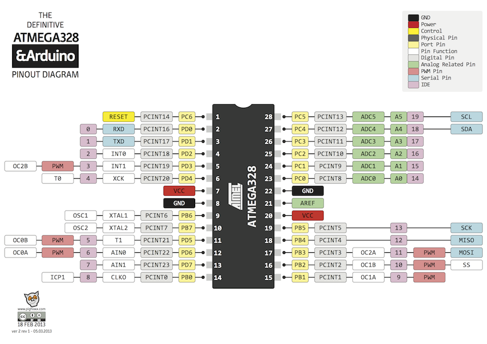 Arduino管脚Atmega328对应图