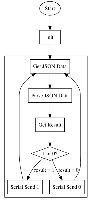 Python程序流程图