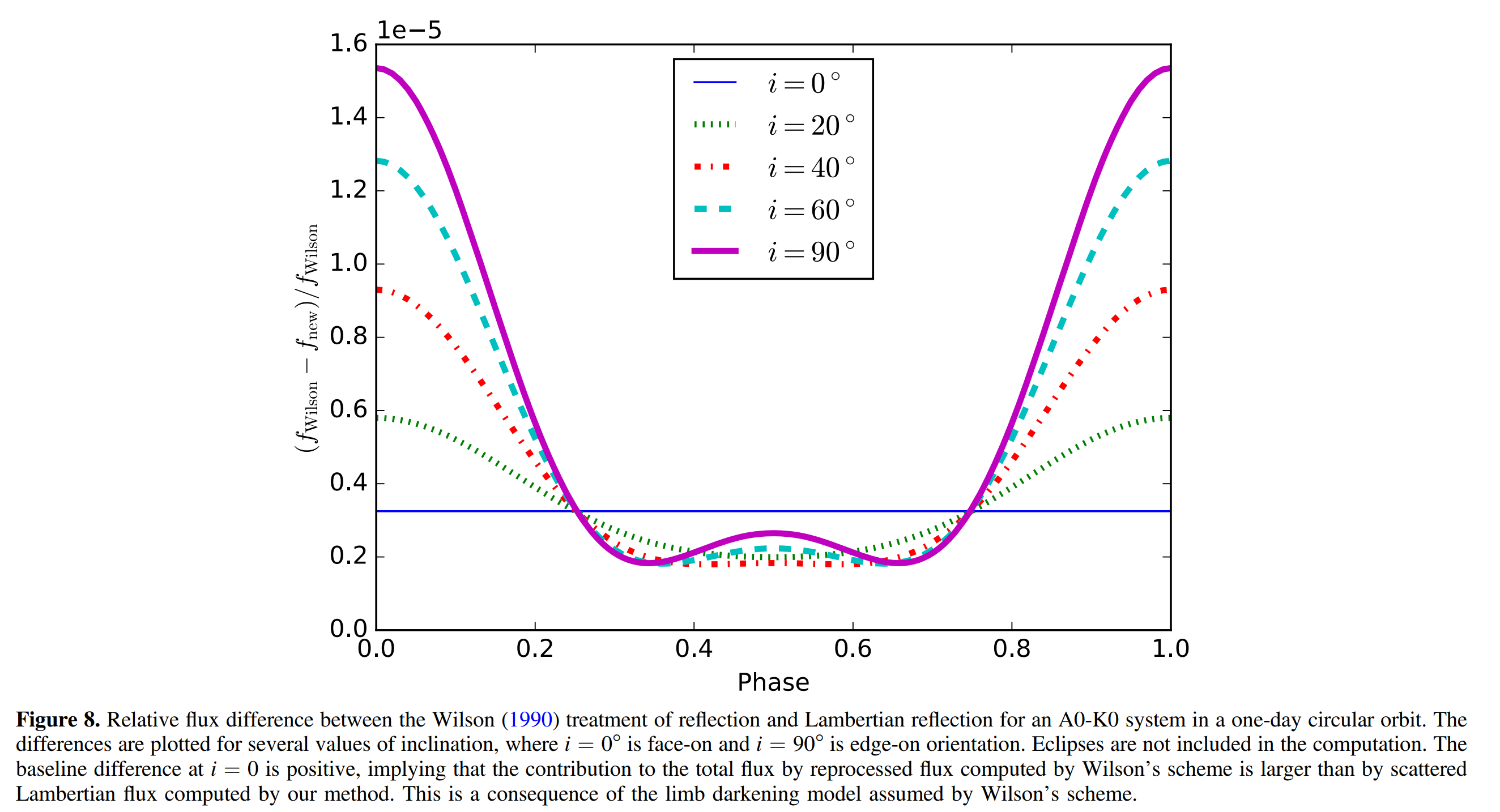 Lambert Scattering Model Figure 8