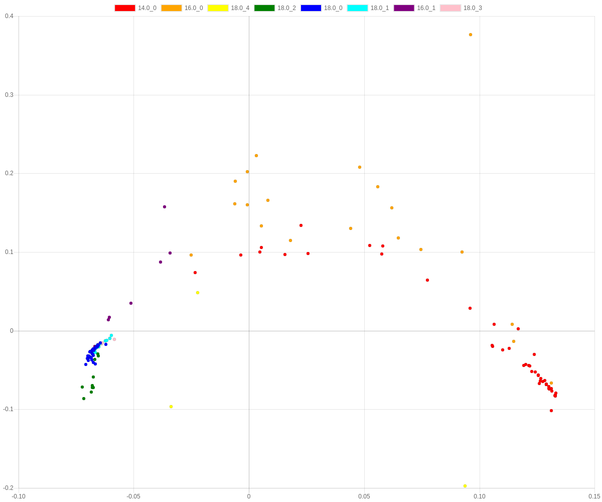 diffusion_map.png