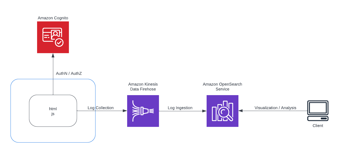 architecture_generator