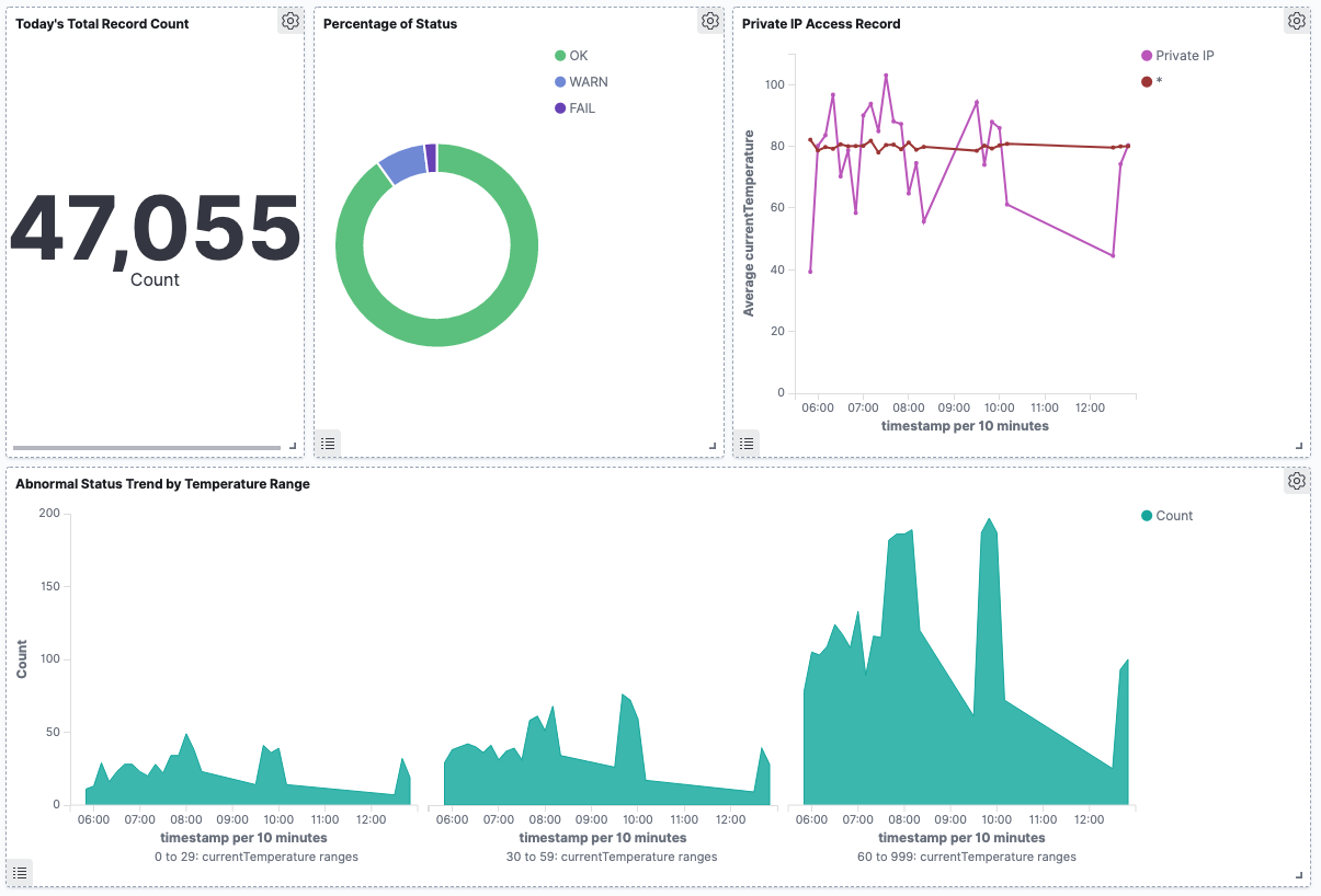 dashboard_edit