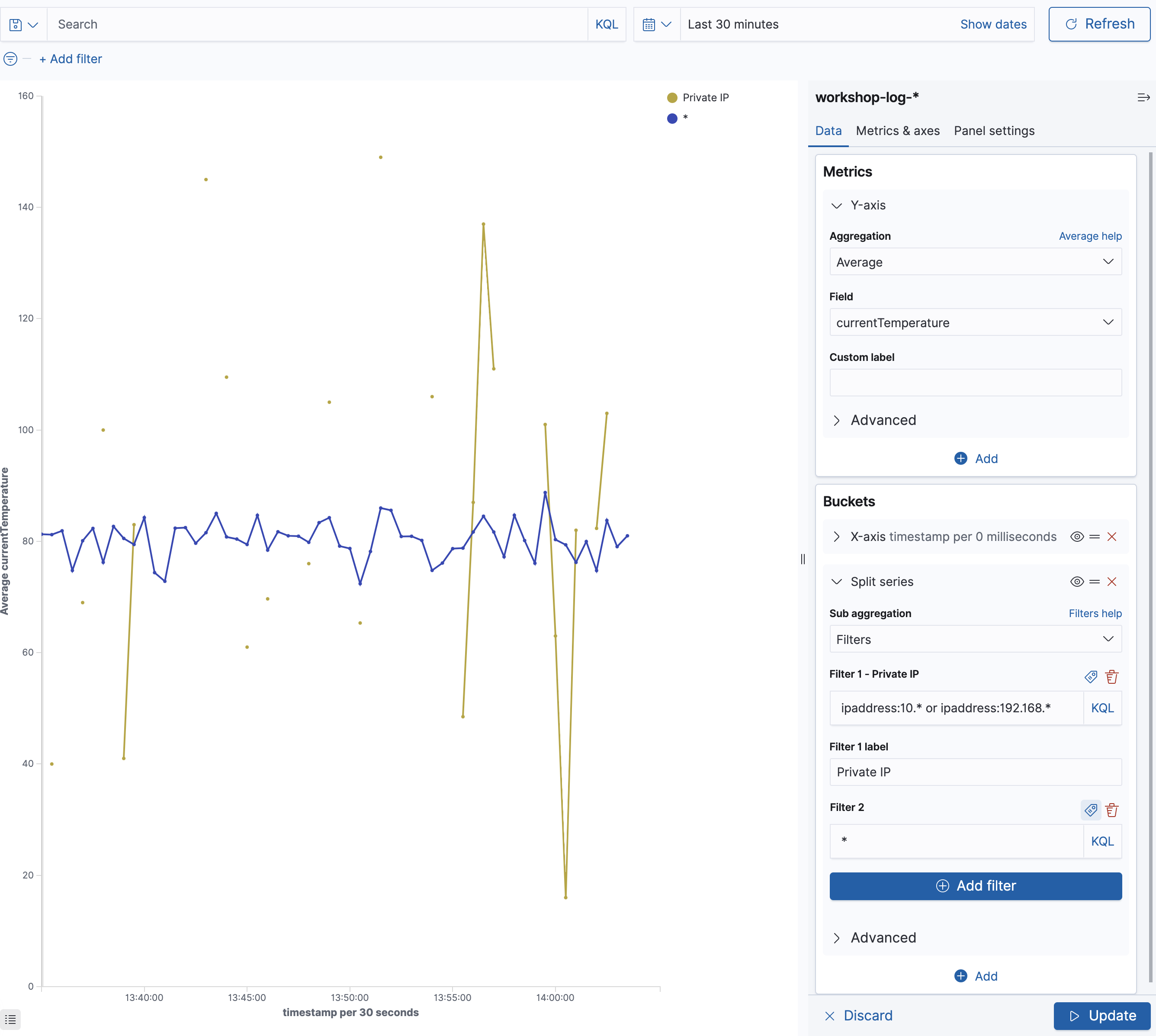 visualize_linechart