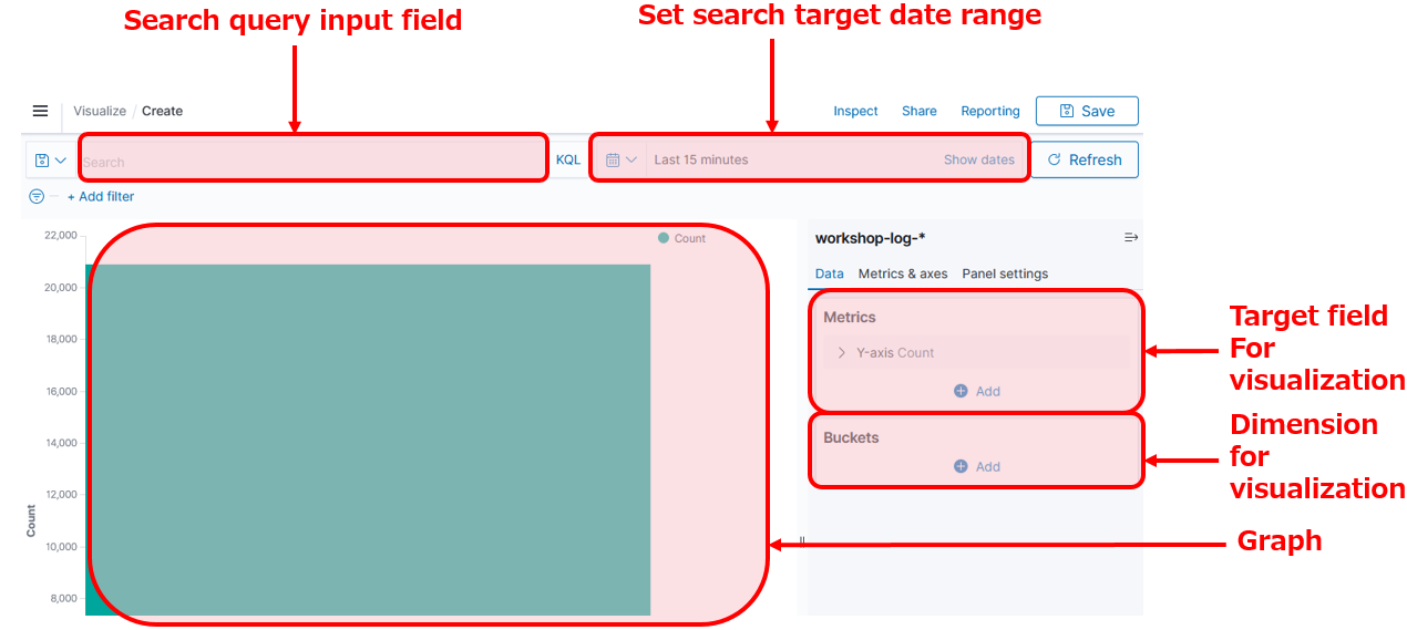 visualize_overview