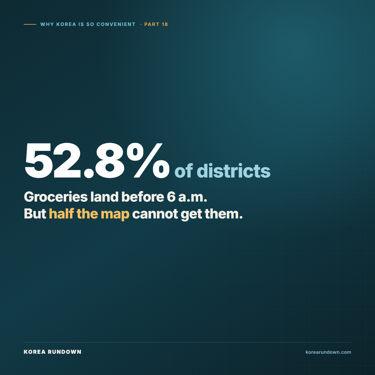 Dawn grocery delivery reaches only 132 of Korea's 250 districts, or 52.8 percent, because it depends entirely on density