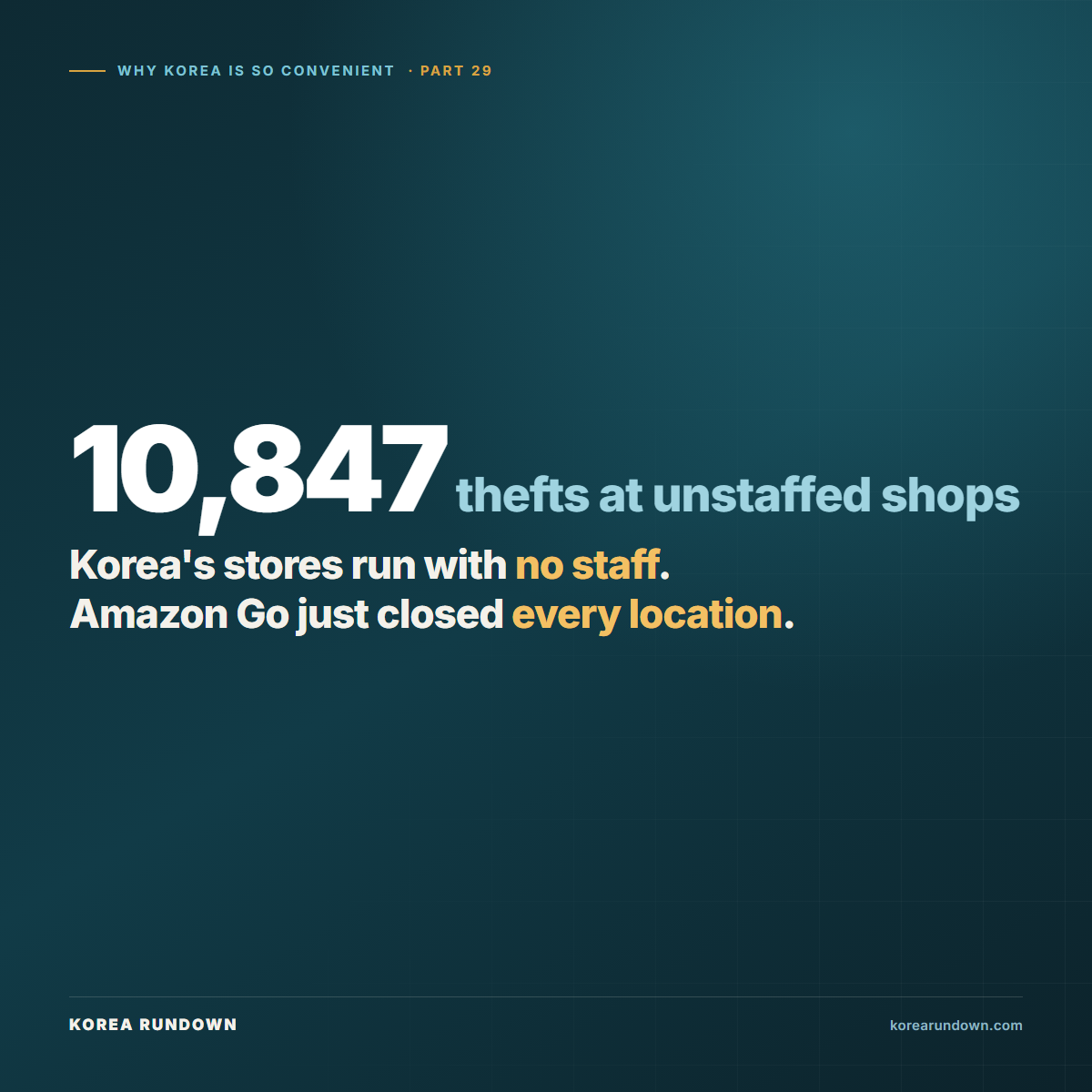 Korean unmanned stores with no staff at all, where reported thefts tripled from 3,514 in 2021 to 10,847 in 2023