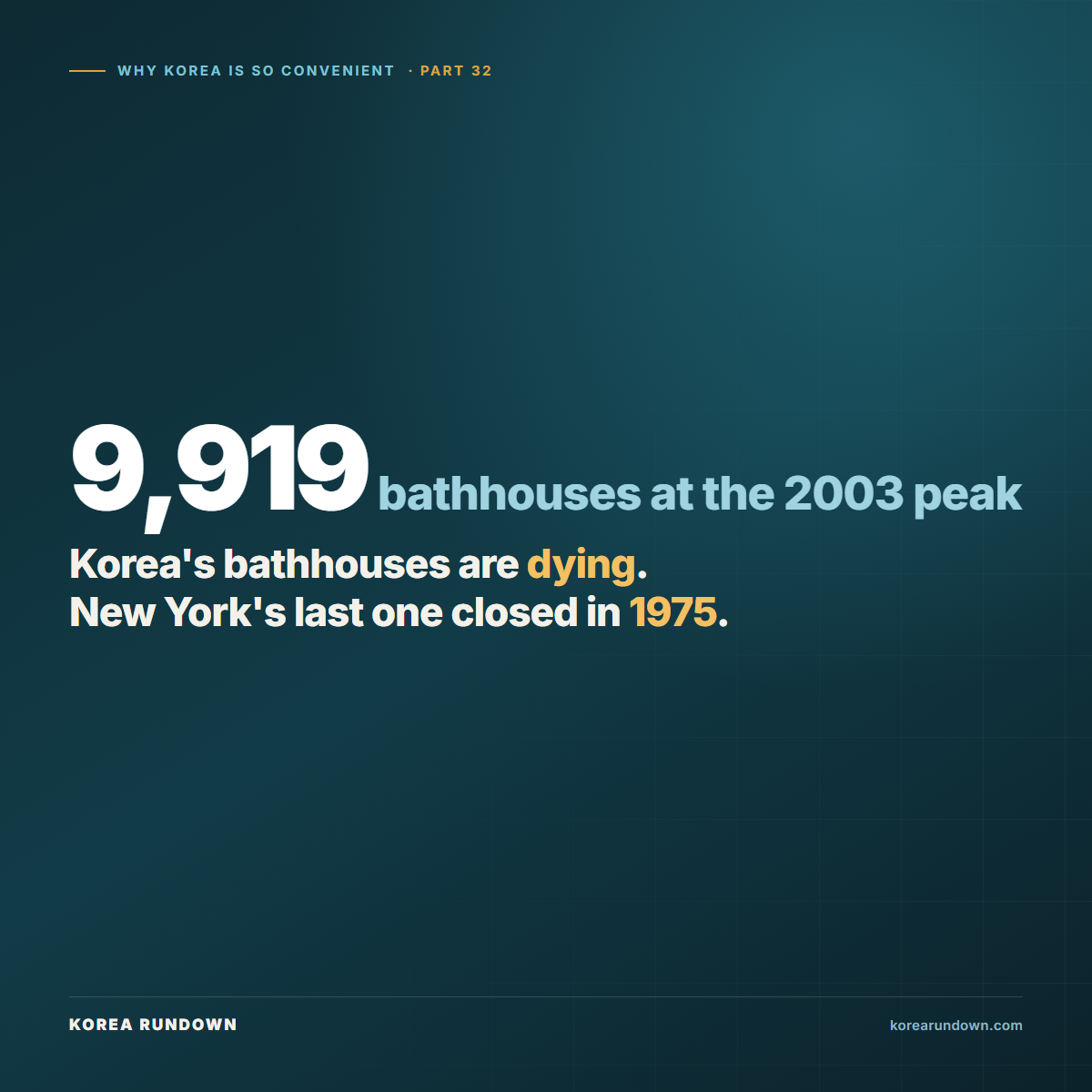 Korean public bathhouses peaked at 9,919 in 2003 and have fallen to 5,714, following the same arc that closed America's municipal baths decades earlier