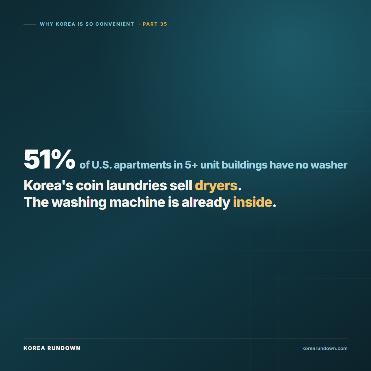 Nearly 20 million American households have no washing machine at home, while Korean coin laundries sell dryers rather than washers