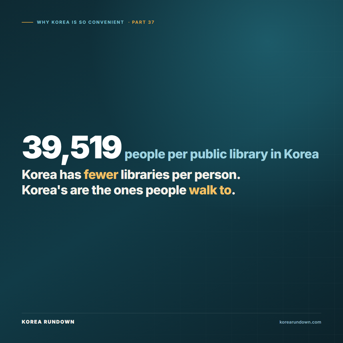 America has roughly one public library outlet for every 19,000 people and Korea has one for every 39,519, yet the Korean one is the one people walk to