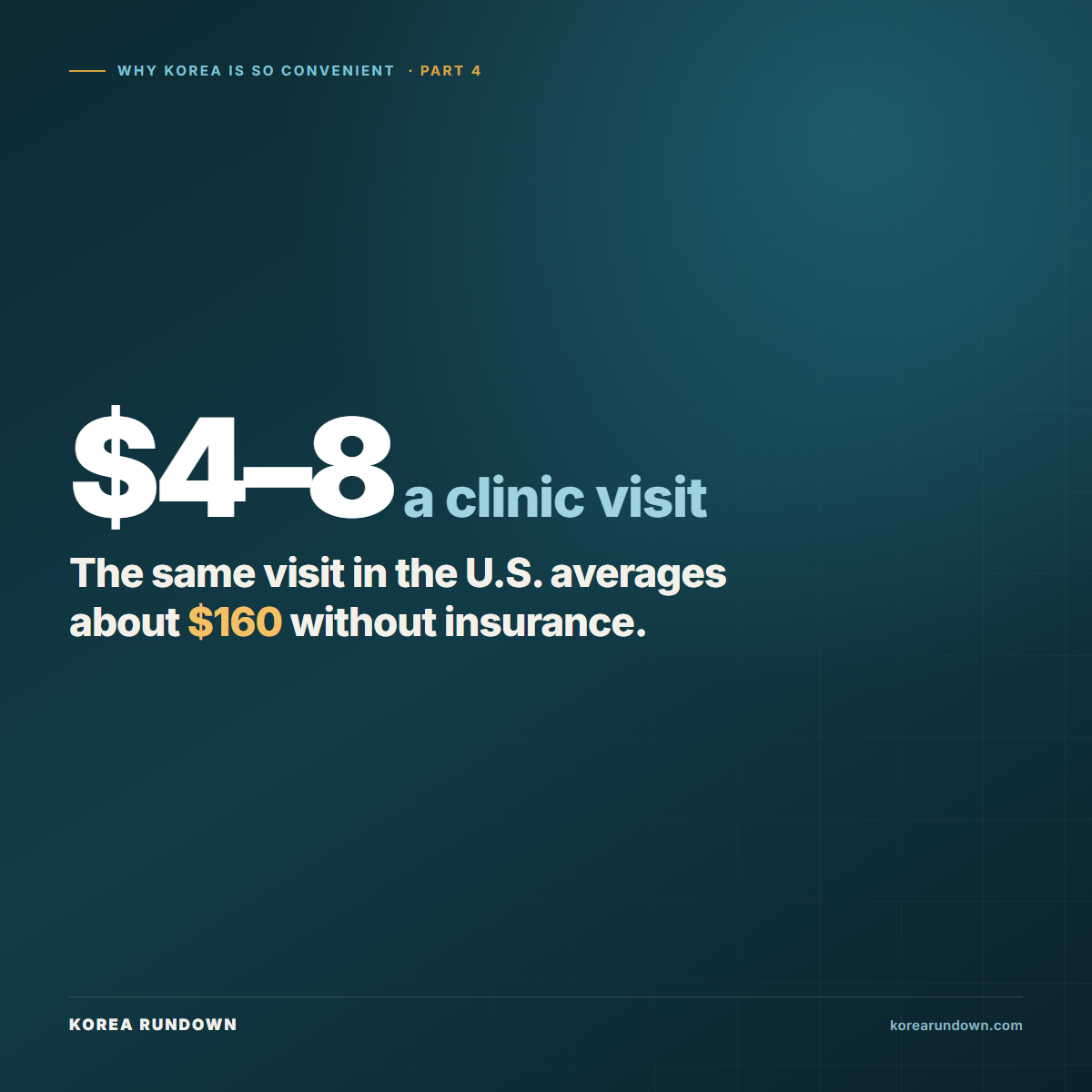 A clinic visit in Korea costs about four to eight dollars