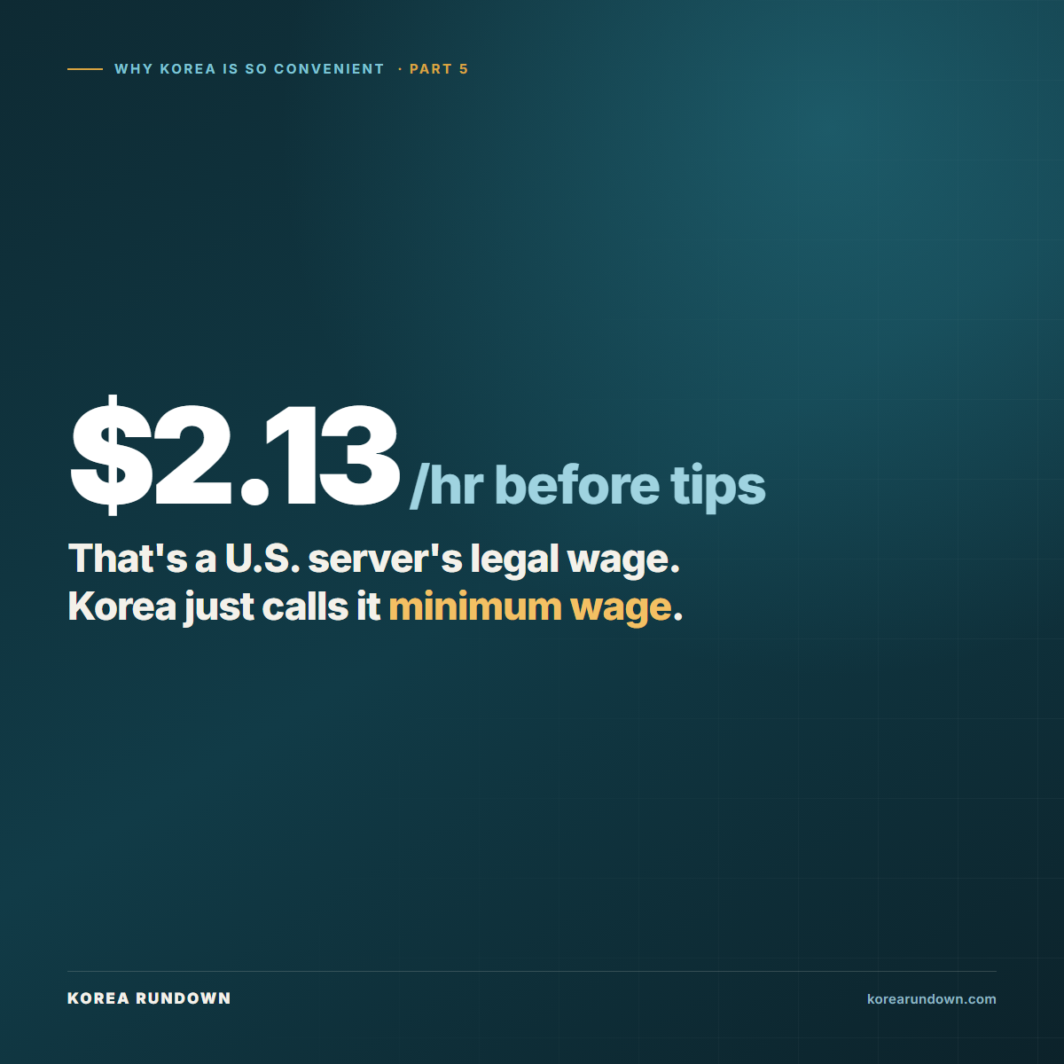 A US federal tipped minimum wage of $2.13 an hour, next to Korea's 2026 minimum wage of 10,320 won, about $7.46, which applies to everyone including servers