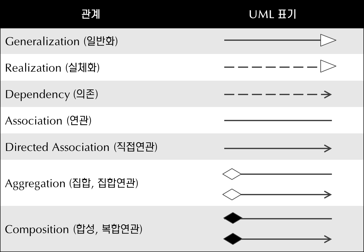 예제5