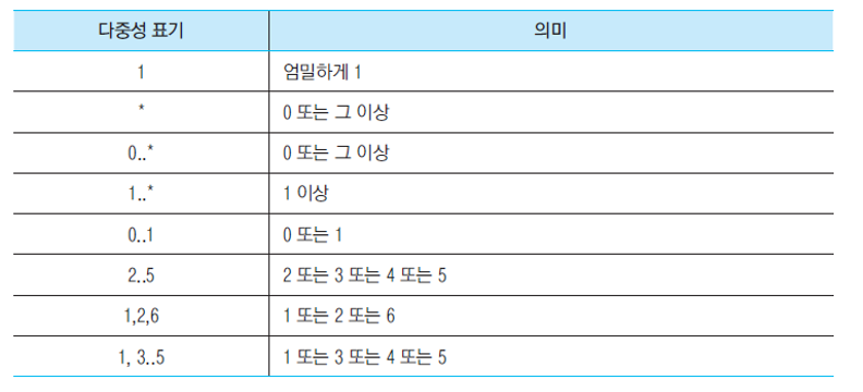 다중성