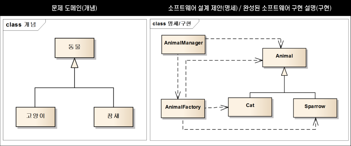 예제1