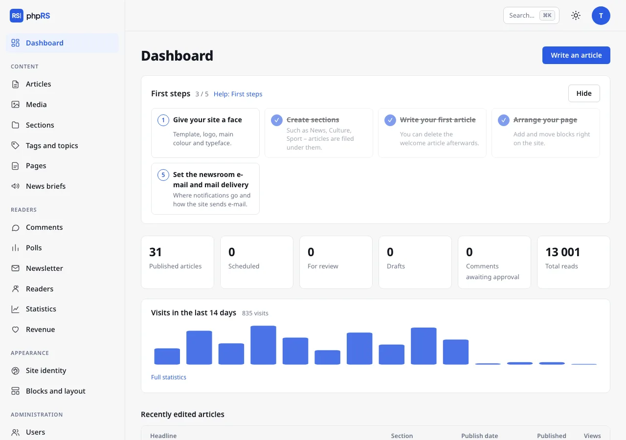 The Dashboard with the First steps guide