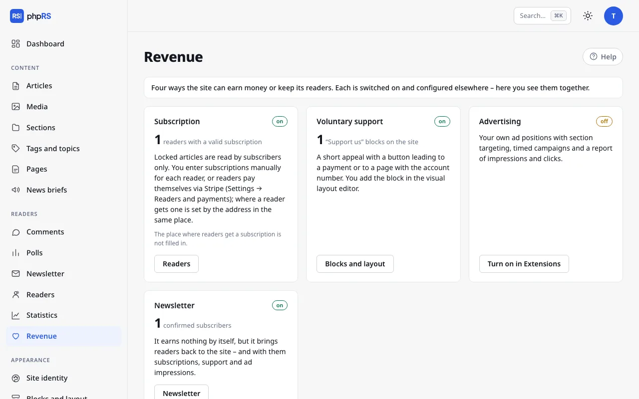 Readers → Revenue