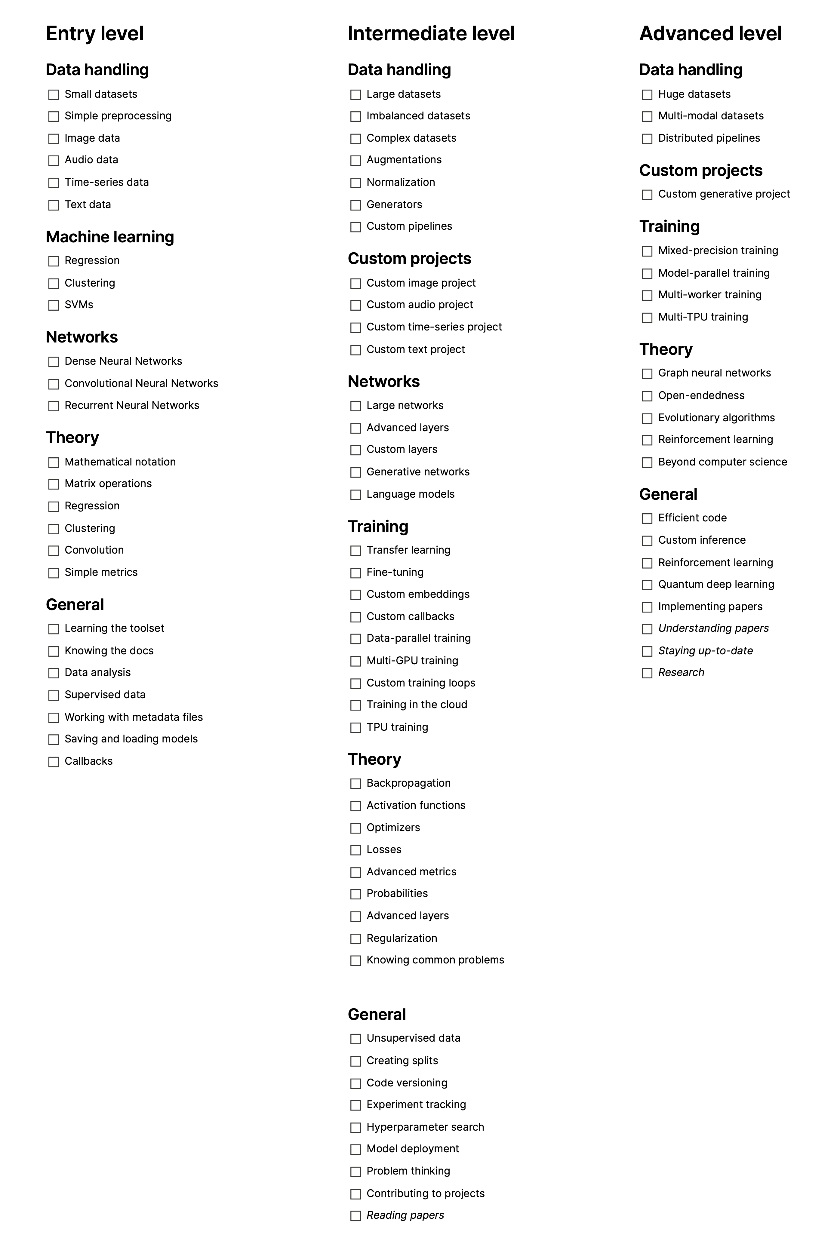 the ML checklist