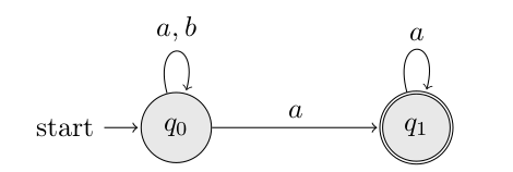 Automaton that accepts the language (a+b)*aω