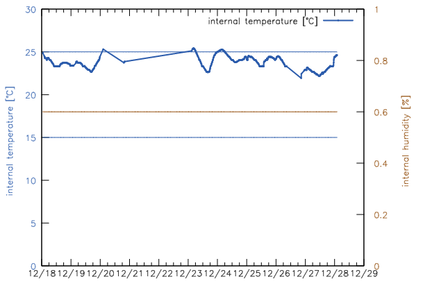 demo image of the plot