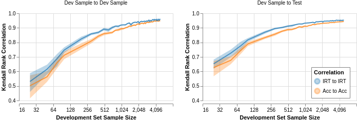 Ranking Stability Comparison