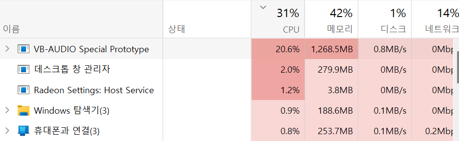 CPU usage