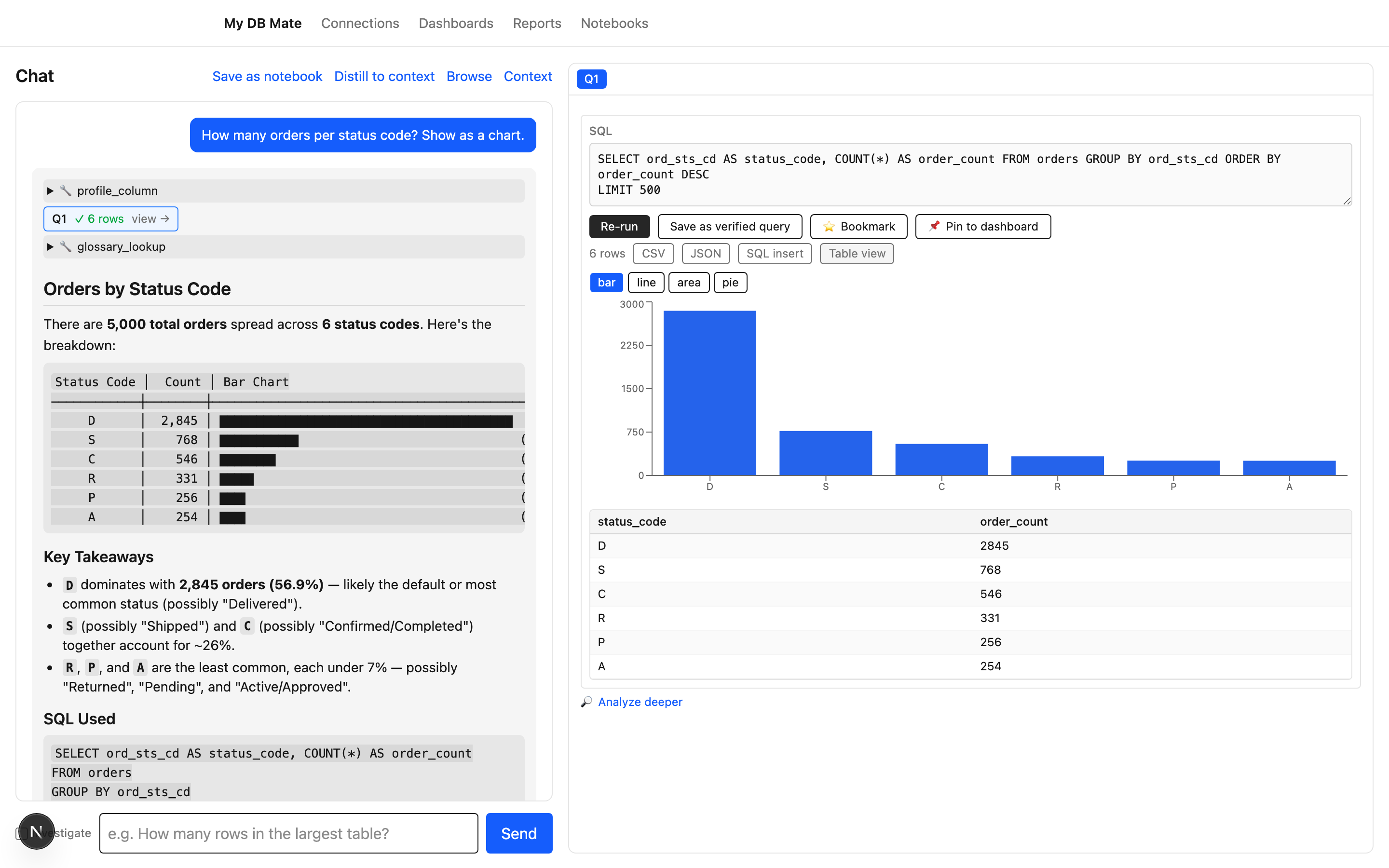 Chat với database: câu hỏi → SQL → chart