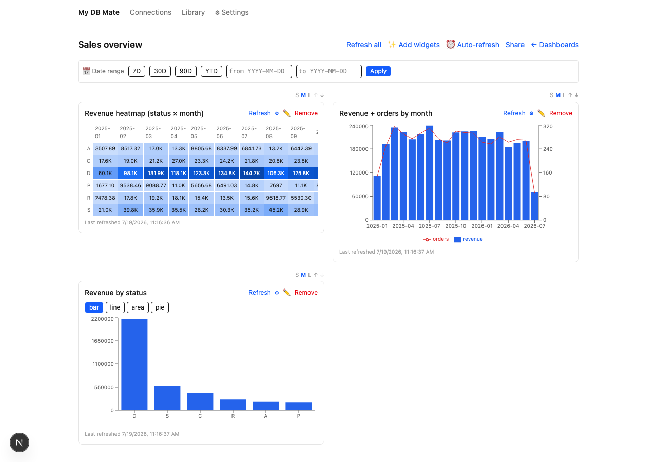 Dashboard: heatmap, combo (bar + line), bar — 11 loại chart, spec = render mapping