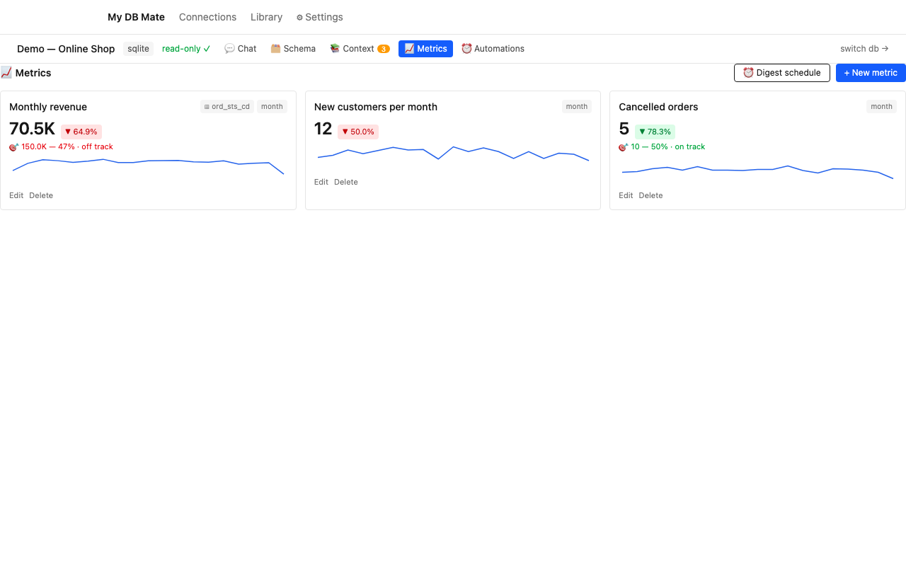 Metrics: sparkline cards + delta badge