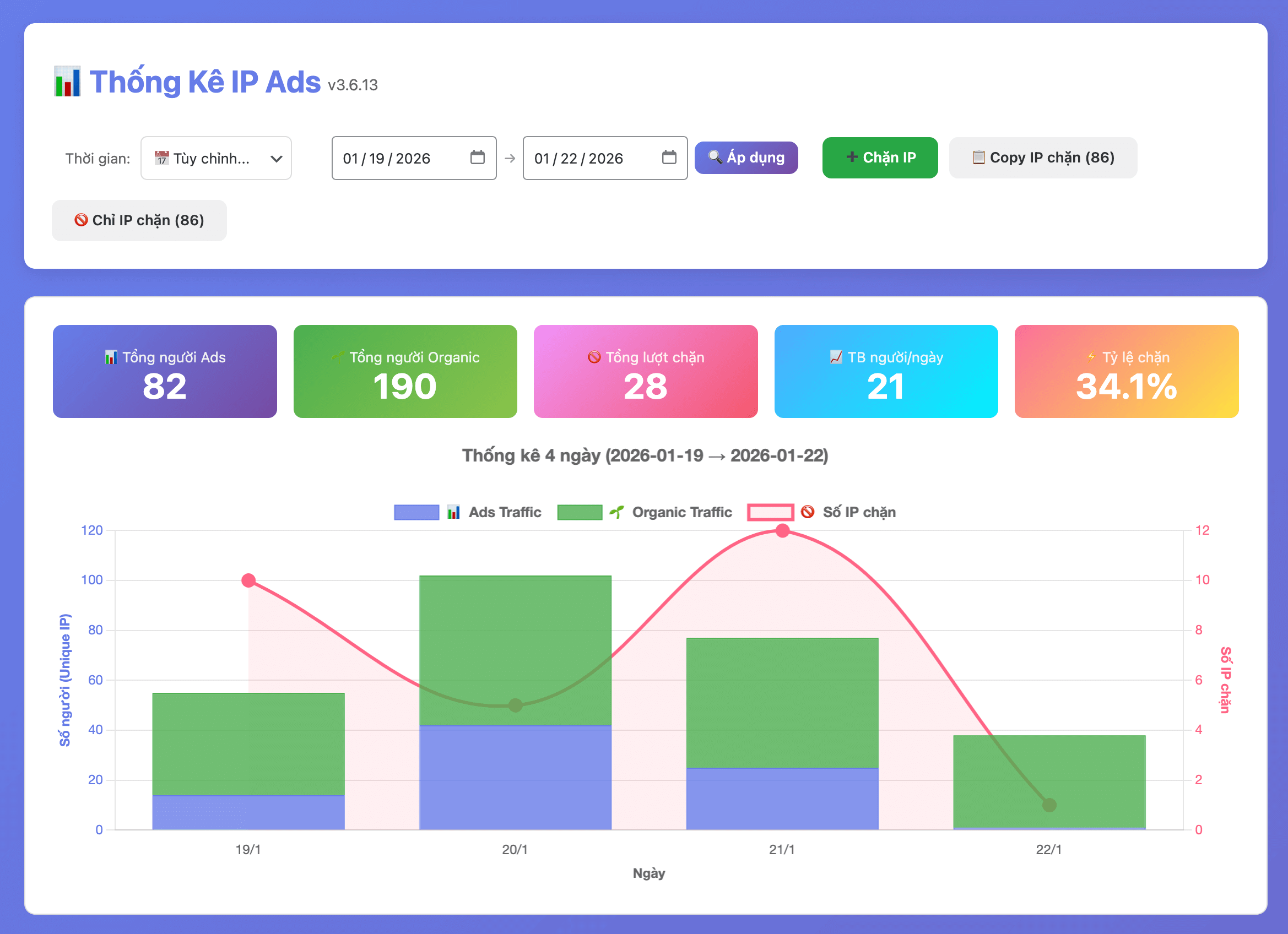 Dashboard GAds Toolkit