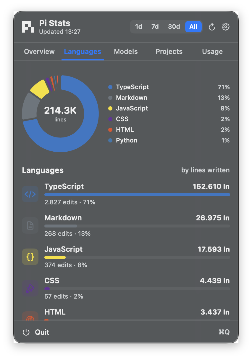 docs/screenshots/languages.png