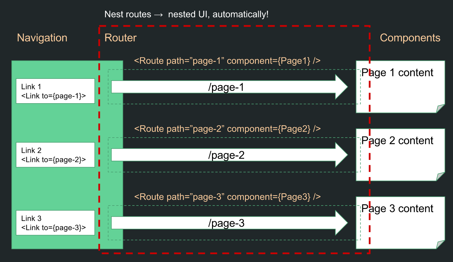 rr.overview