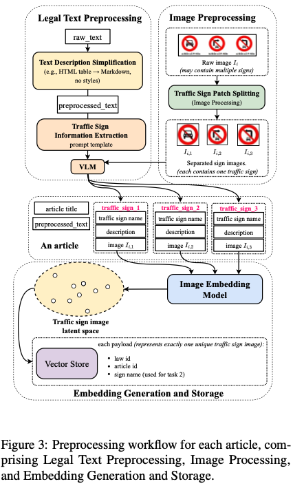 Legal Database Structure