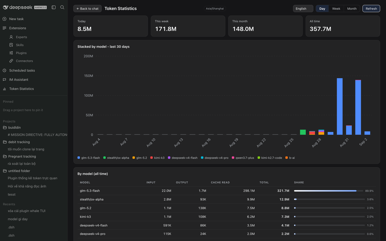 Token Statistics dashboard