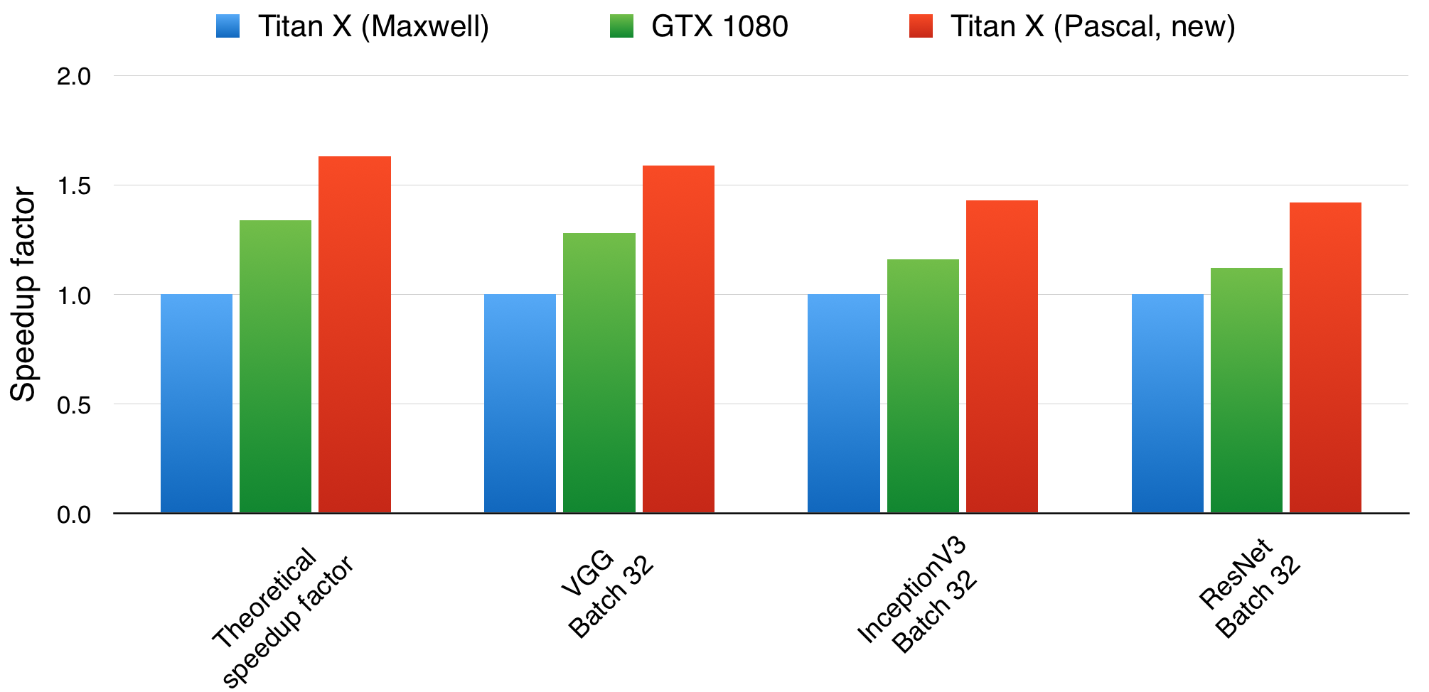 Mxnet Pascal Titan X Benchmark R Bloggers