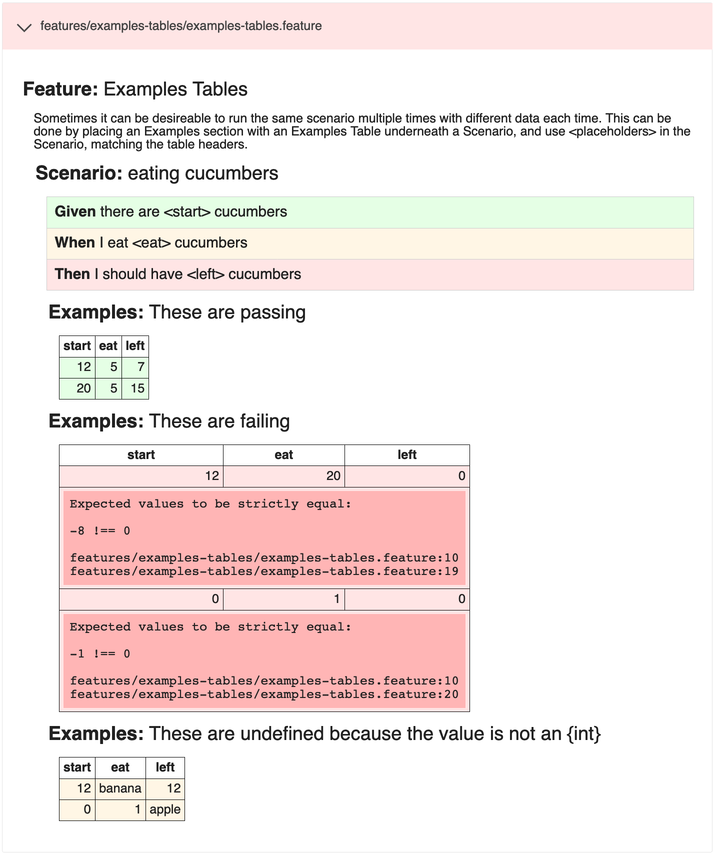 Examples Tables