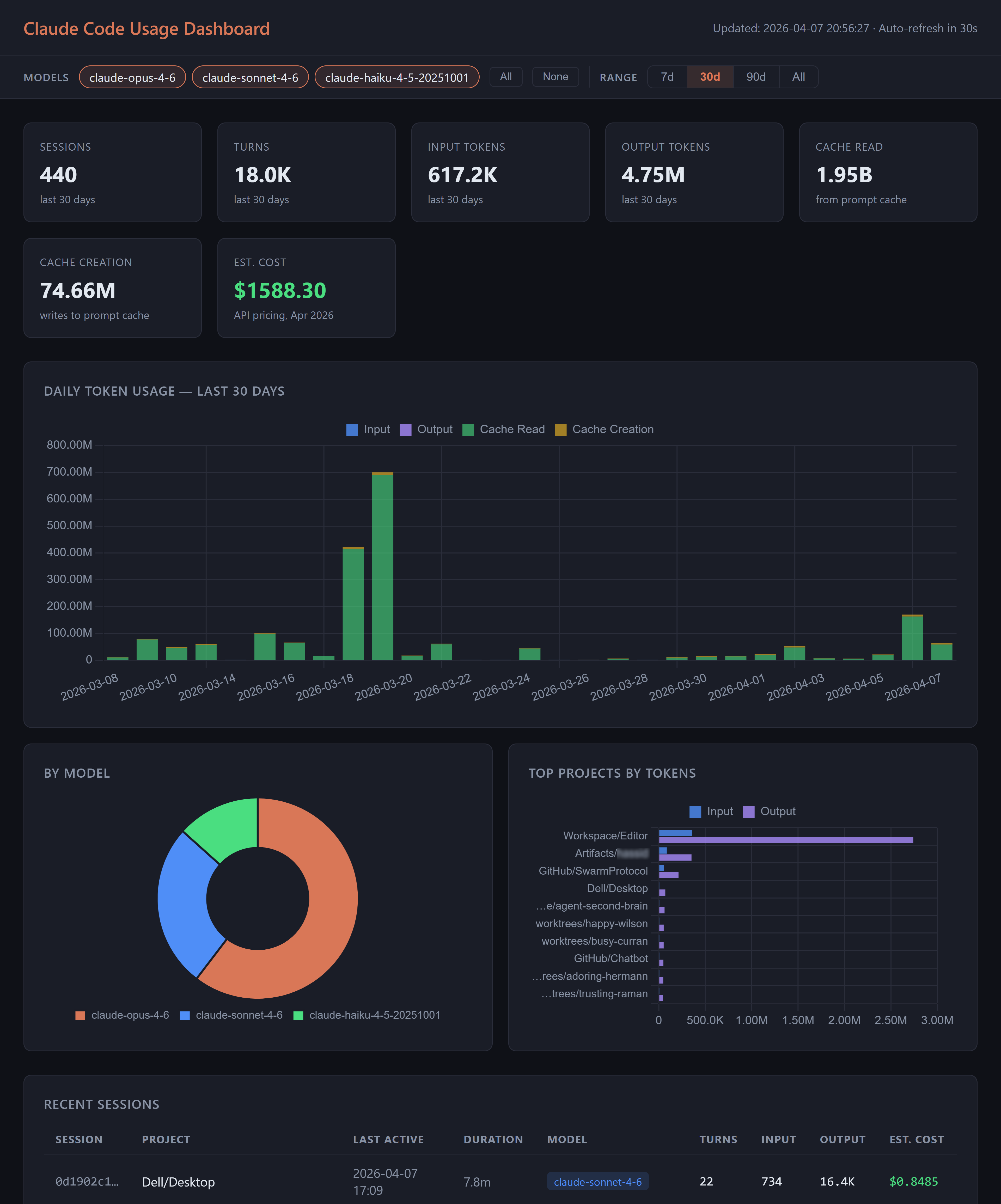Claude Usage Dashboard