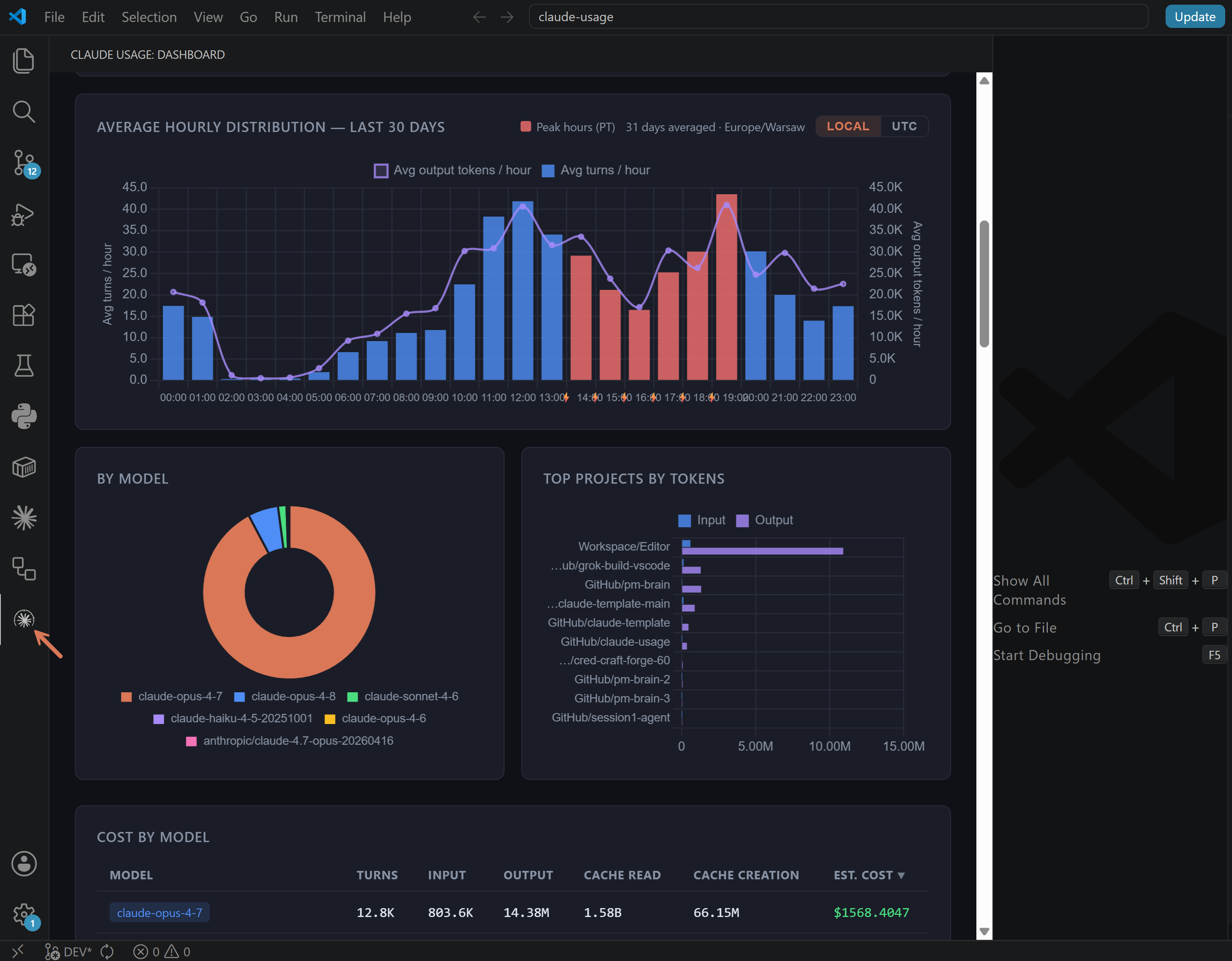 Hourly + project breakdown