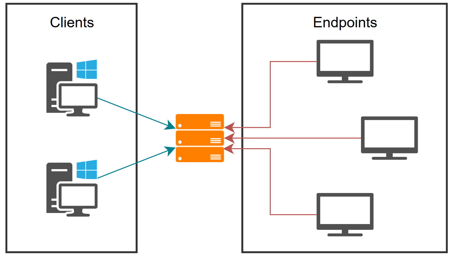 System scheme