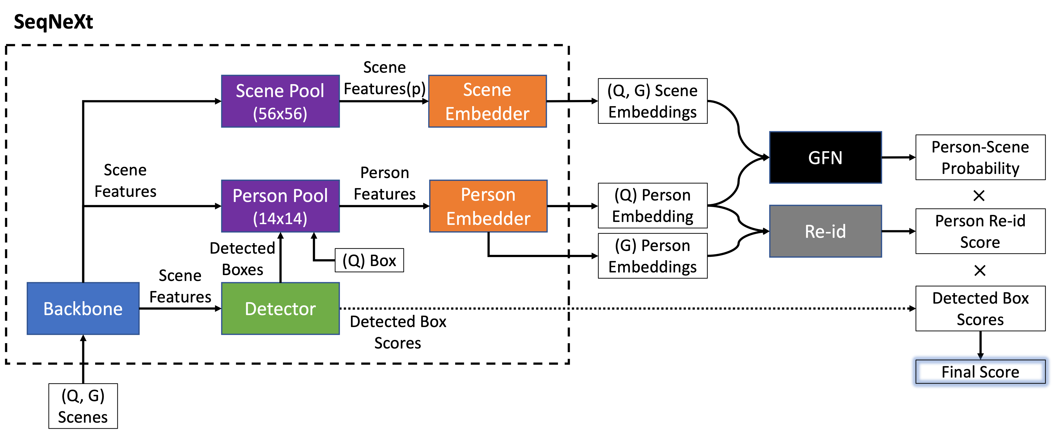 Model Architecture